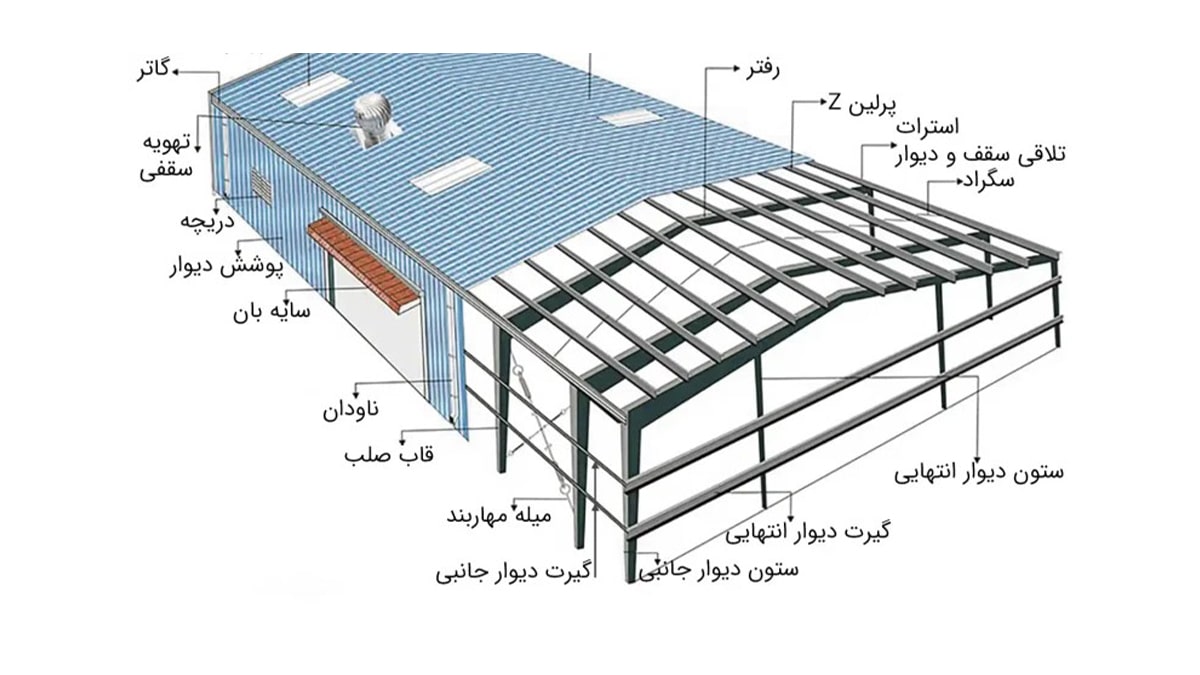 اجزای سوله استاندارد