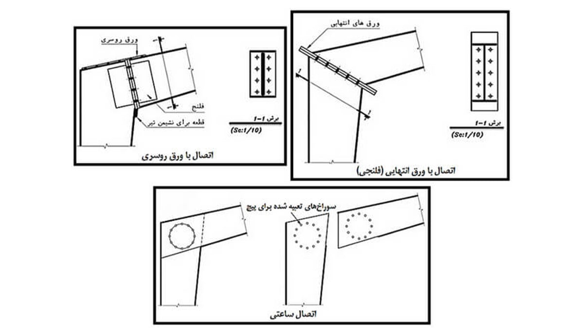 انواع اتصالات در سوله