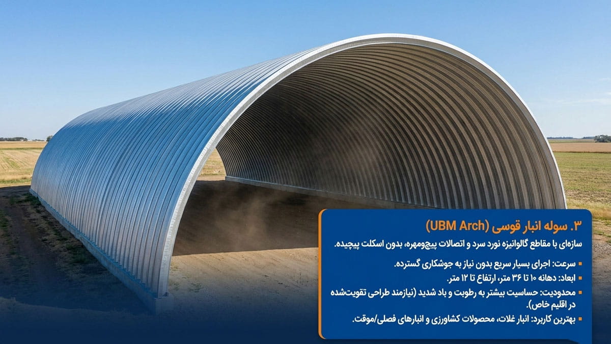 سوله انبار قوسی (UBM)