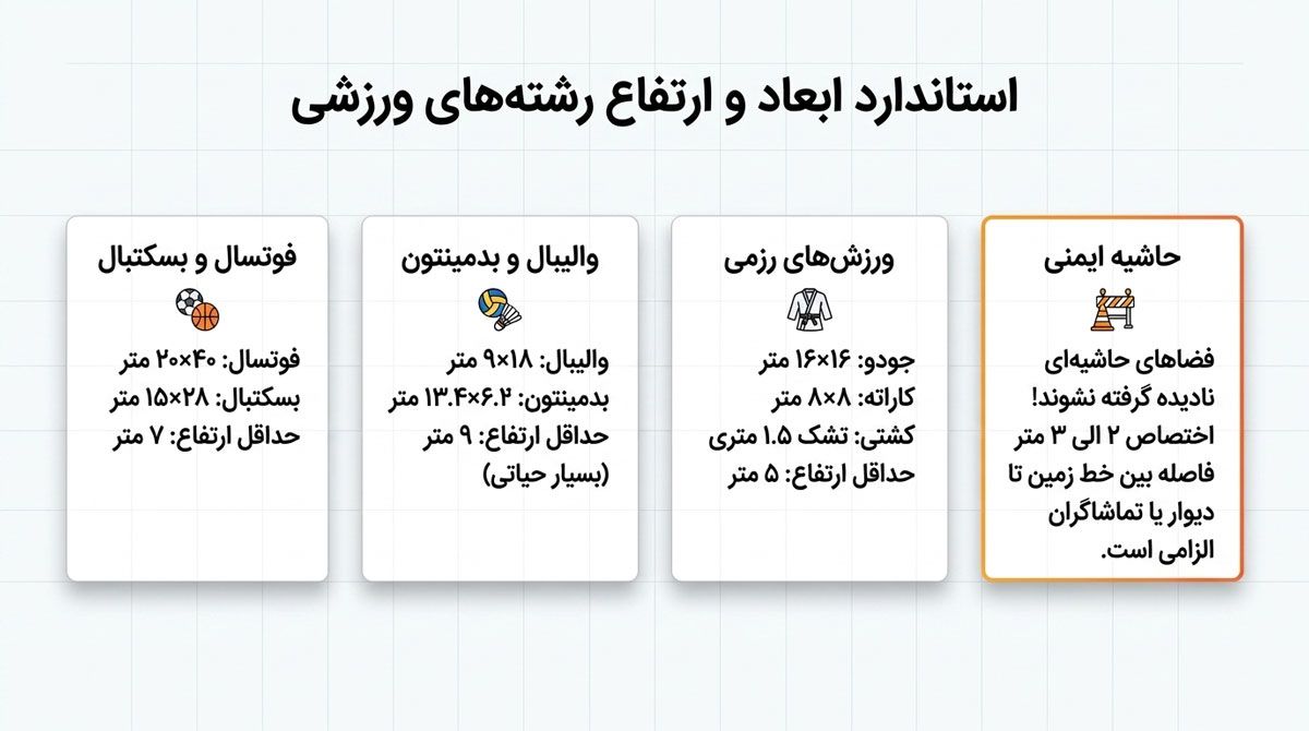 ابعاد استاندارد سوله ورزشی