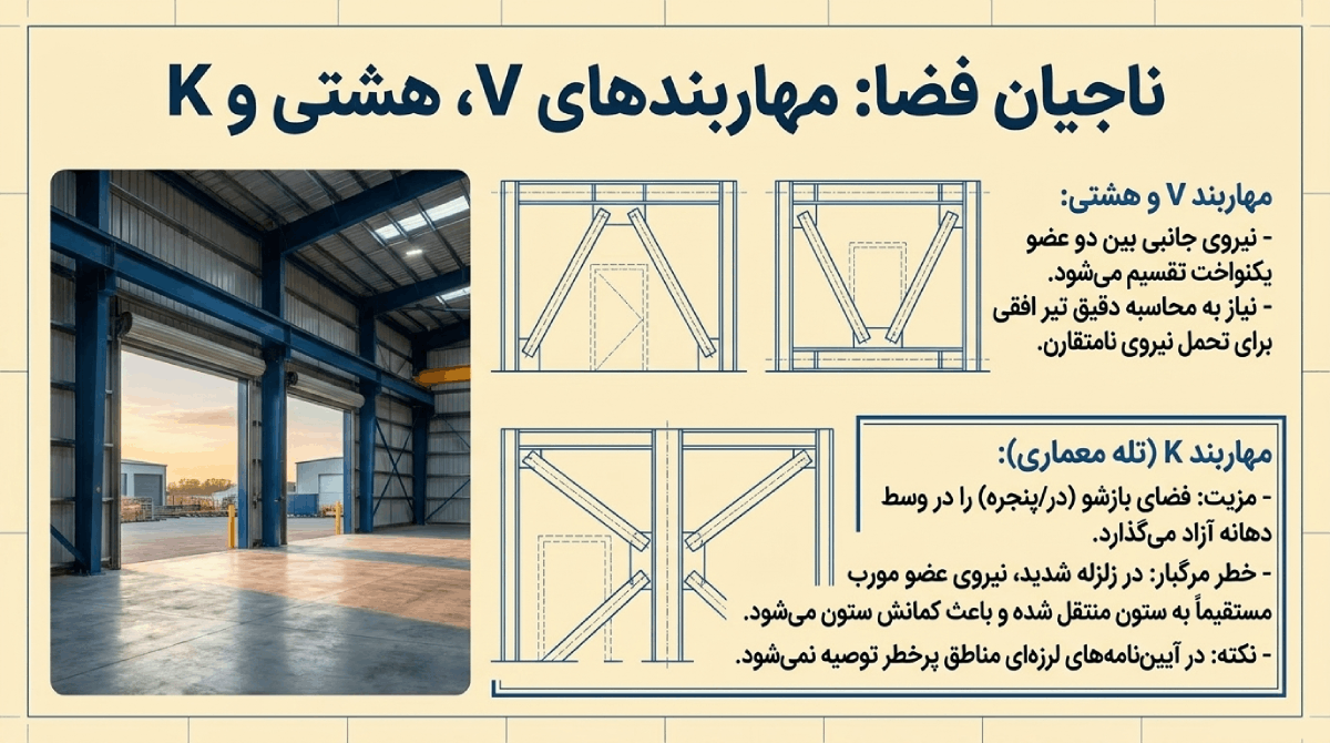 انواع مهاربند در سوله